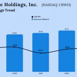 CrowdStrike Q3 2026 Earnings