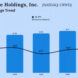 CrowdStrike Q3 2026 Earnings