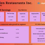 Darden Restaurants Q2 2026 Earnings