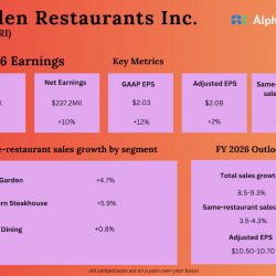 Darden Restaurants Q2 2026 Earnings