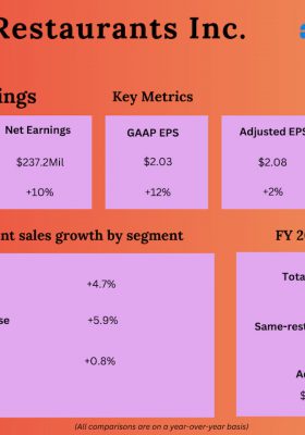 Darden Restaurants Q2 2026 Earnings