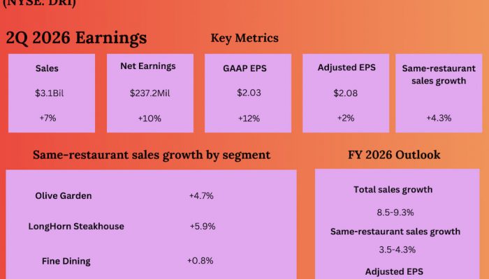 Darden Restaurants Q2 2026 Earnings
