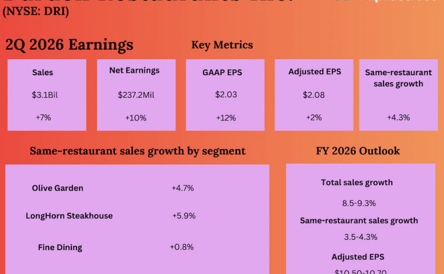 Darden Restaurants Q2 2026 Earnings