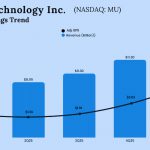Micron Q1 2026 Earnings