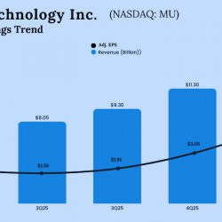 Micron Q1 2026 Earnings