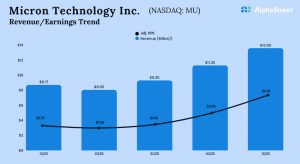 Micron Q1 2026 Earnings