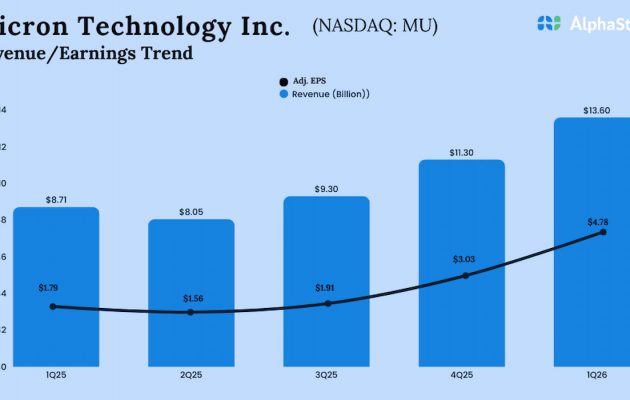 Micron Q1 2026 Earnings