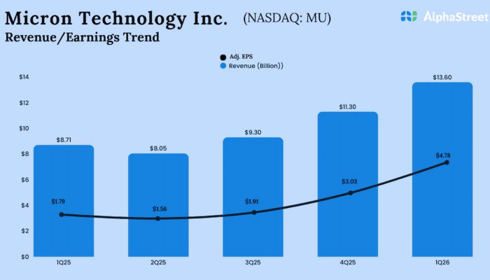 Micron Q1 2026 Earnings