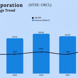Oracle Q2 2026 Earnings