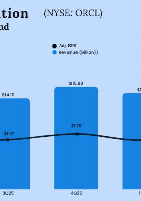 Oracle Q2 2026 Earnings