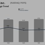 Paychex Q2 2026 Earnings