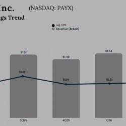 Paychex Q2 2026 Earnings