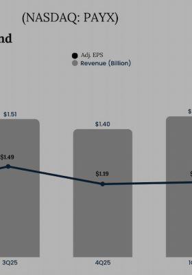 Paychex Q2 2026 Earnings