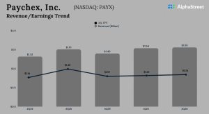 Paychex Q2 2026 Earnings