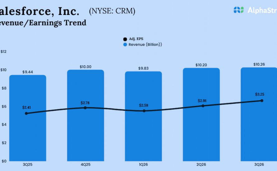 Salesforce Q3 2026 Earnings