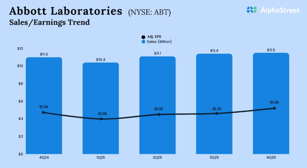 Abbott Laboratories Q4 2025 Earnings