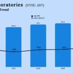 Abbott Laboratories Q4 2025 Earnings