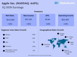 Apple Q1 2026 earnings