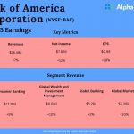 Bank of America Q4 2025 Earnings
