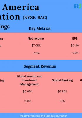 Bank of America Q4 2025 Earnings