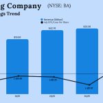 Boeing Q4 2025 Earnings