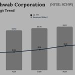 Charles Schwab Corporation Q4 2025 Earnings
