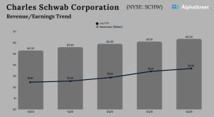 Charles Schwab Corporation Q4 2025 Earnings