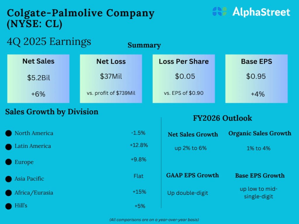 Colgate-Palmolive Q4 FY25 earnings