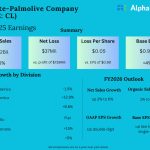 Colgate-Palmolive Q4 FY25 earnings
