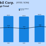 ExxonMobil Q4 2025 earnings