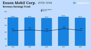 ExxonMobil Q4 2025 earnings