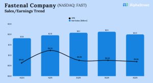 Fastenal Q4 2025 Earnings
