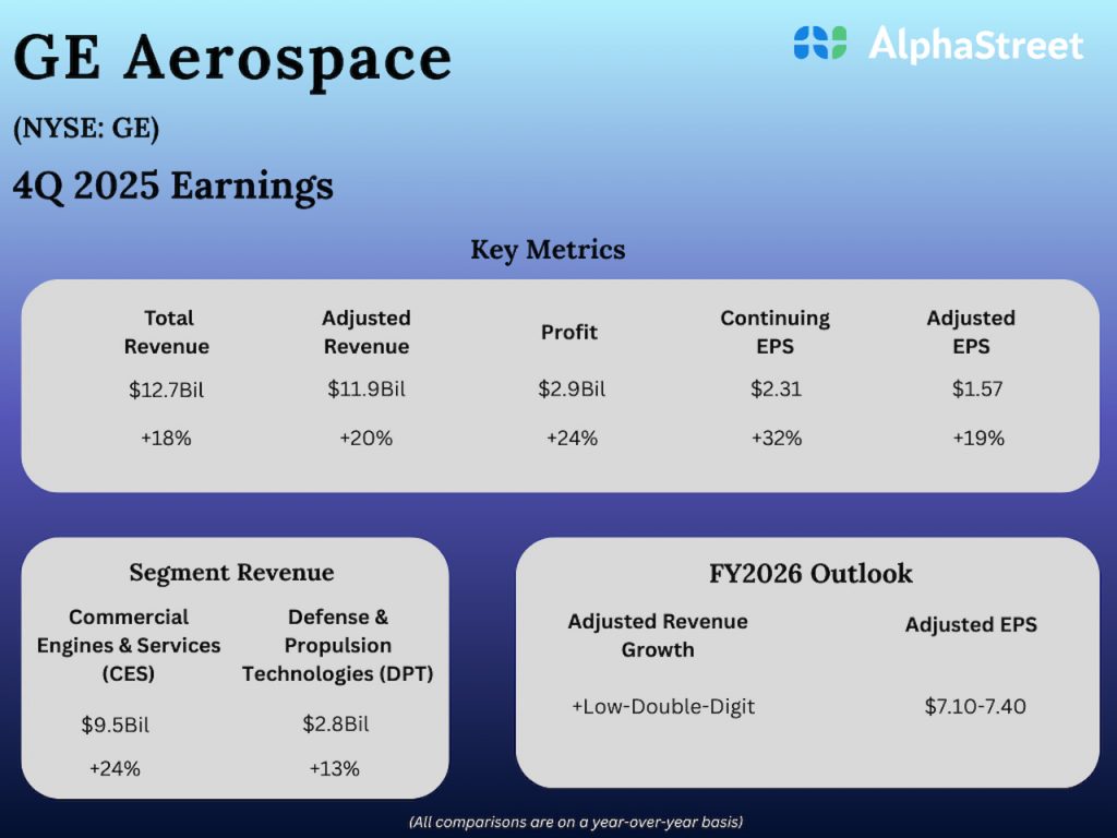 GE Aerospace Q4 2025 Earnings