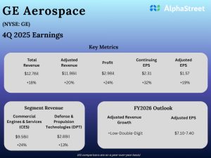 GE Aerospace Q4 2025 Earnings