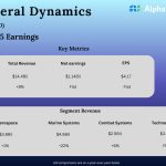 General Dynamics Q4 FY25 Earnings