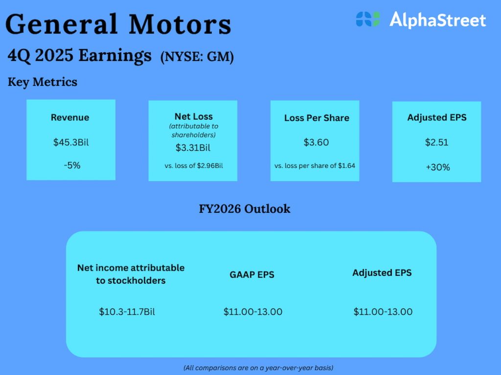 General Motors Q4 2025 Earnings