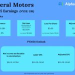 General Motors Q4 2025 Earnings