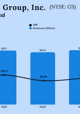 Goldman Sachs Q4 2025 Earnings