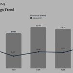 IBM Q4 2025 Earnings