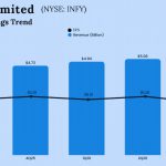 Infosys Q3 2026 Earnings