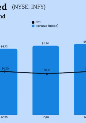Infosys Q3 2026 Earnings
