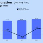 Intel Q4 2025 Earnings
