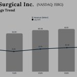 Intuitive Surgical Q4 2025 Earnings