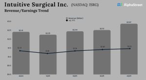 Intuitive Surgical Q4 2025 Earnings