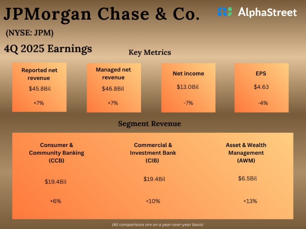 JPMorgan Q4 2025 earnings
