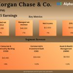 JPMorgan Q4 2025 earnings