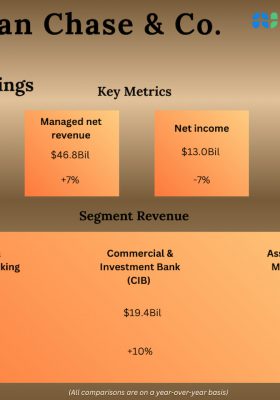 JPMorgan Q4 2025 earnings