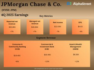JPMorgan Q4 2025 earnings