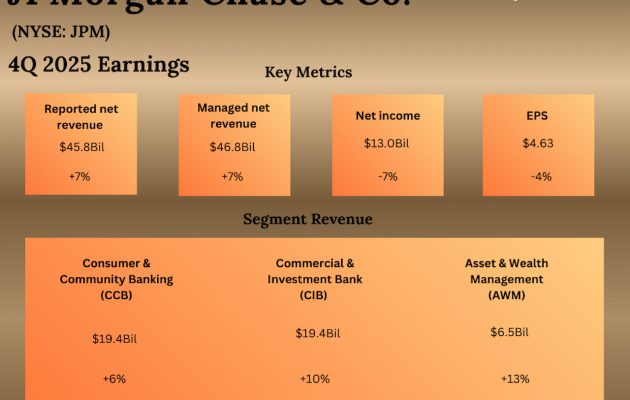 JPMorgan Q4 2025 earnings