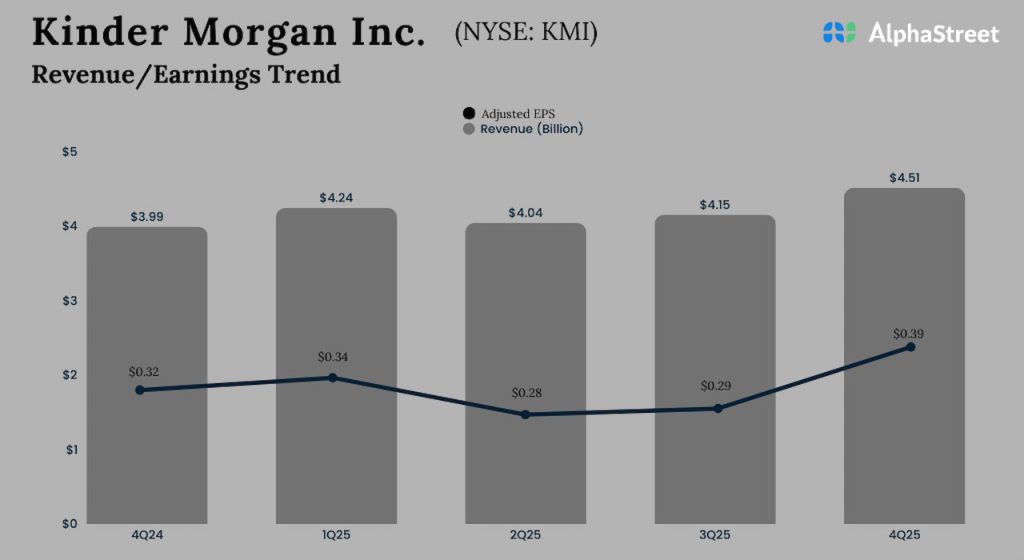 Kinder Morgan Q4 2025 Earnings